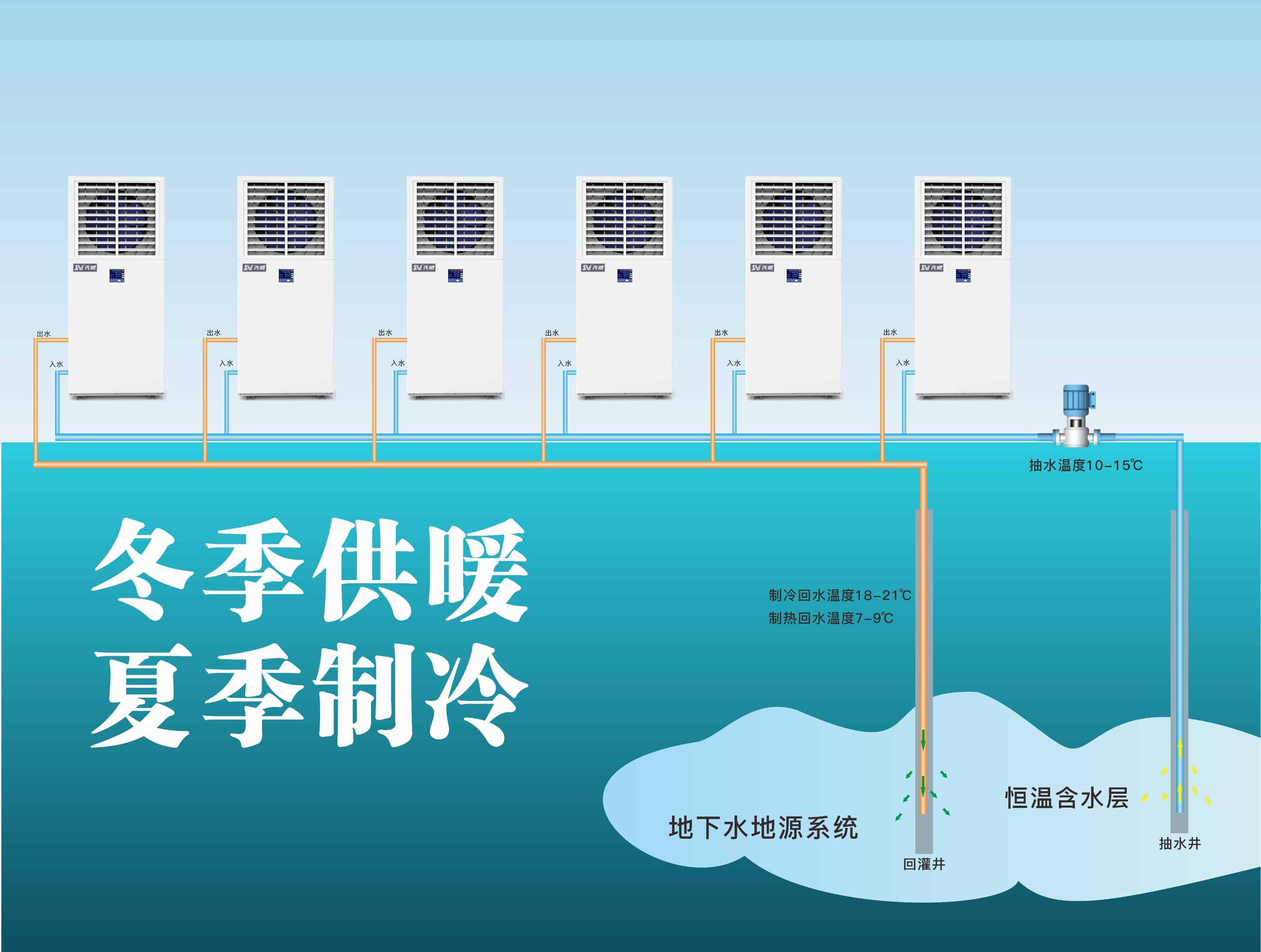 亿能公司 广州蒸发冷工业空调 厂房降温制冷设备