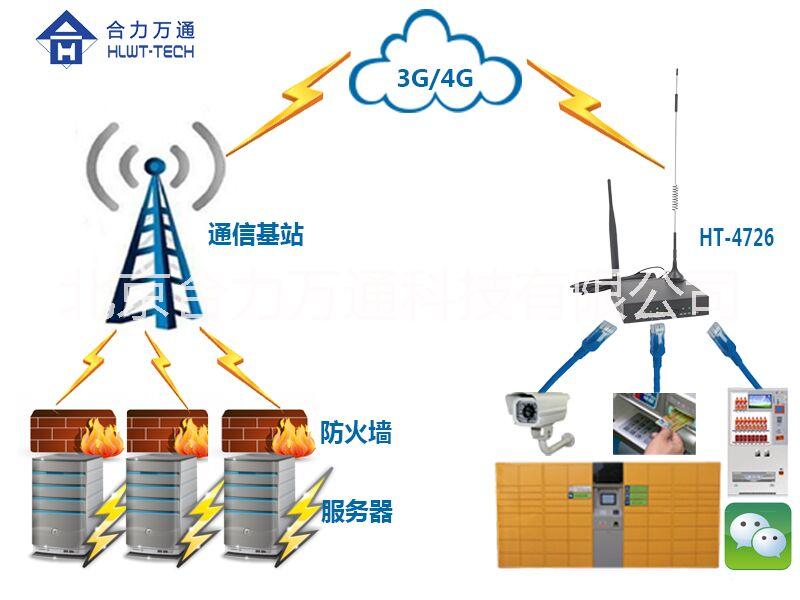 全网通4G工业无线路由器HT-4726量大超值优惠可免费申请样机测试